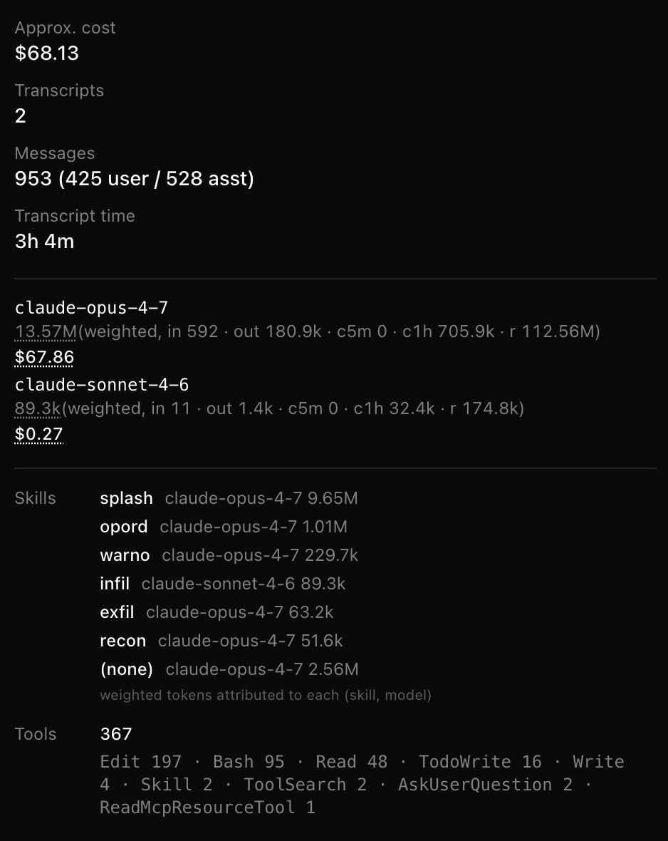 Per-OP stats panel
